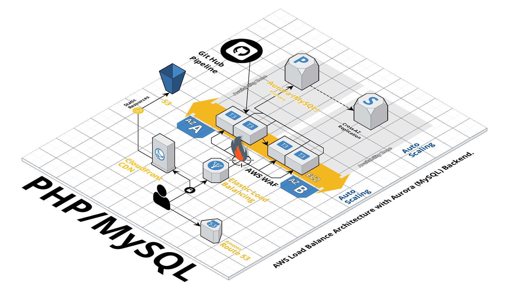 unisaas-blog